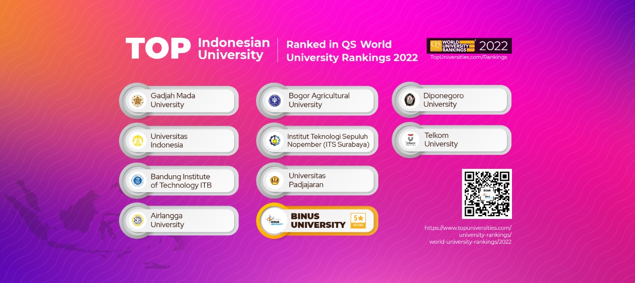 Indonesia 2021 universitas di ranking 15 PTN