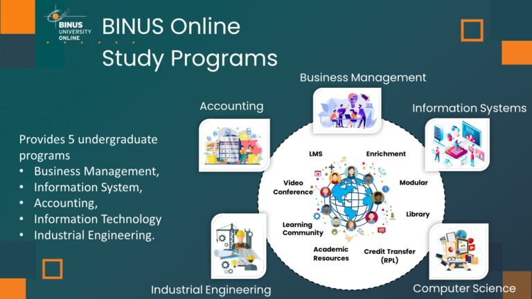 https://onlinelearning.binus.ac.id/information-systems